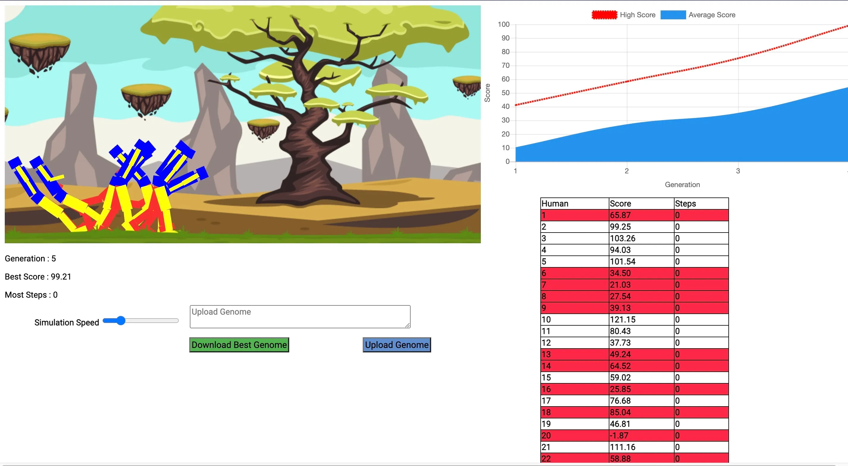 Advanced Evolution Simulator