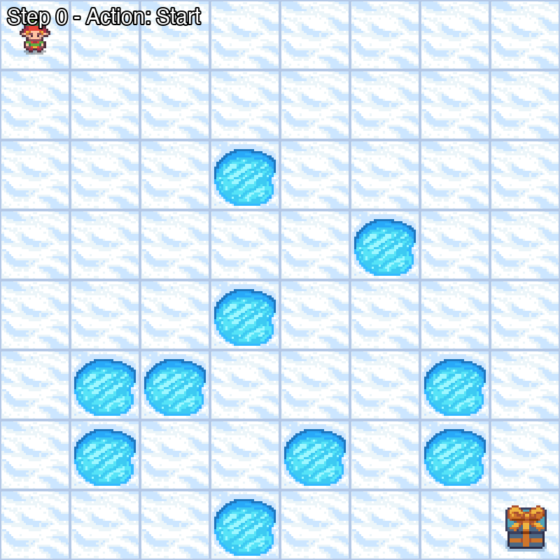 FrozenLake Environment Optimization