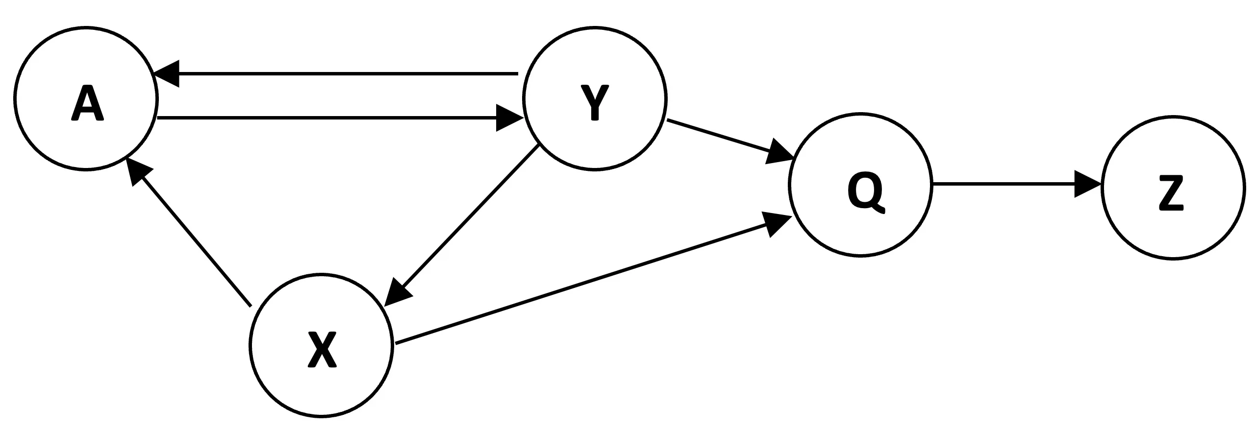 PageRank Dead-End Example