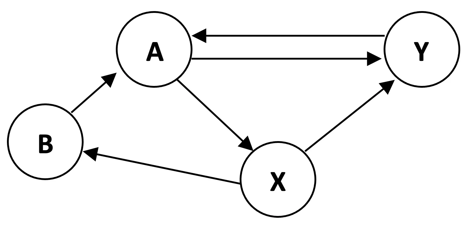 PageRank Example Graph